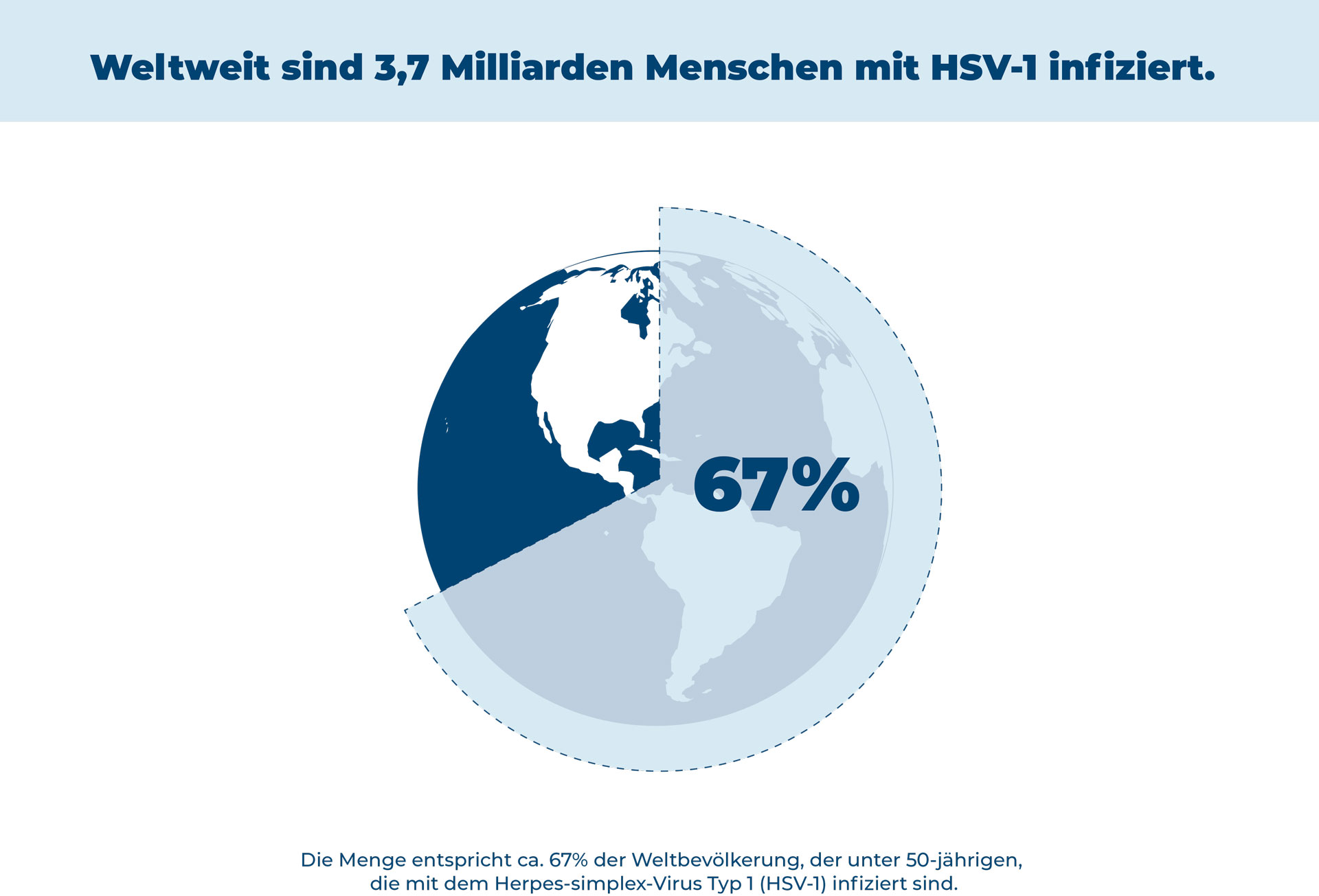 Infografik: Die Anzahl der HSV-1-Infektionen weltweit